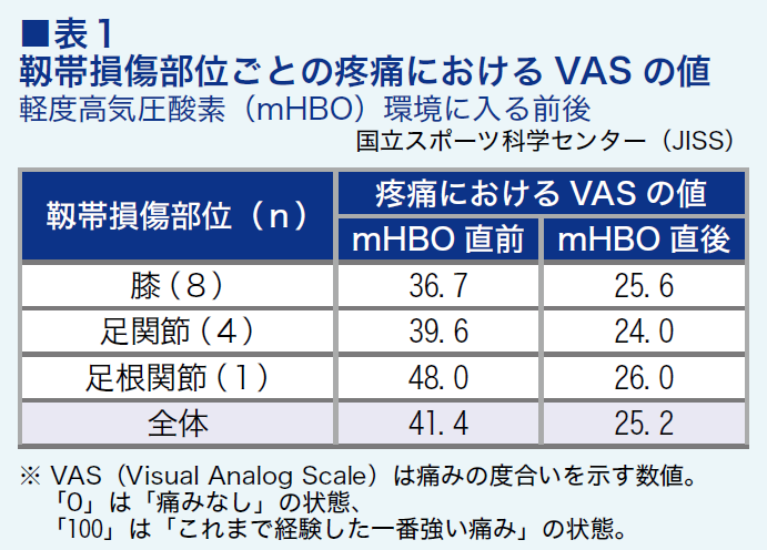 o2_table