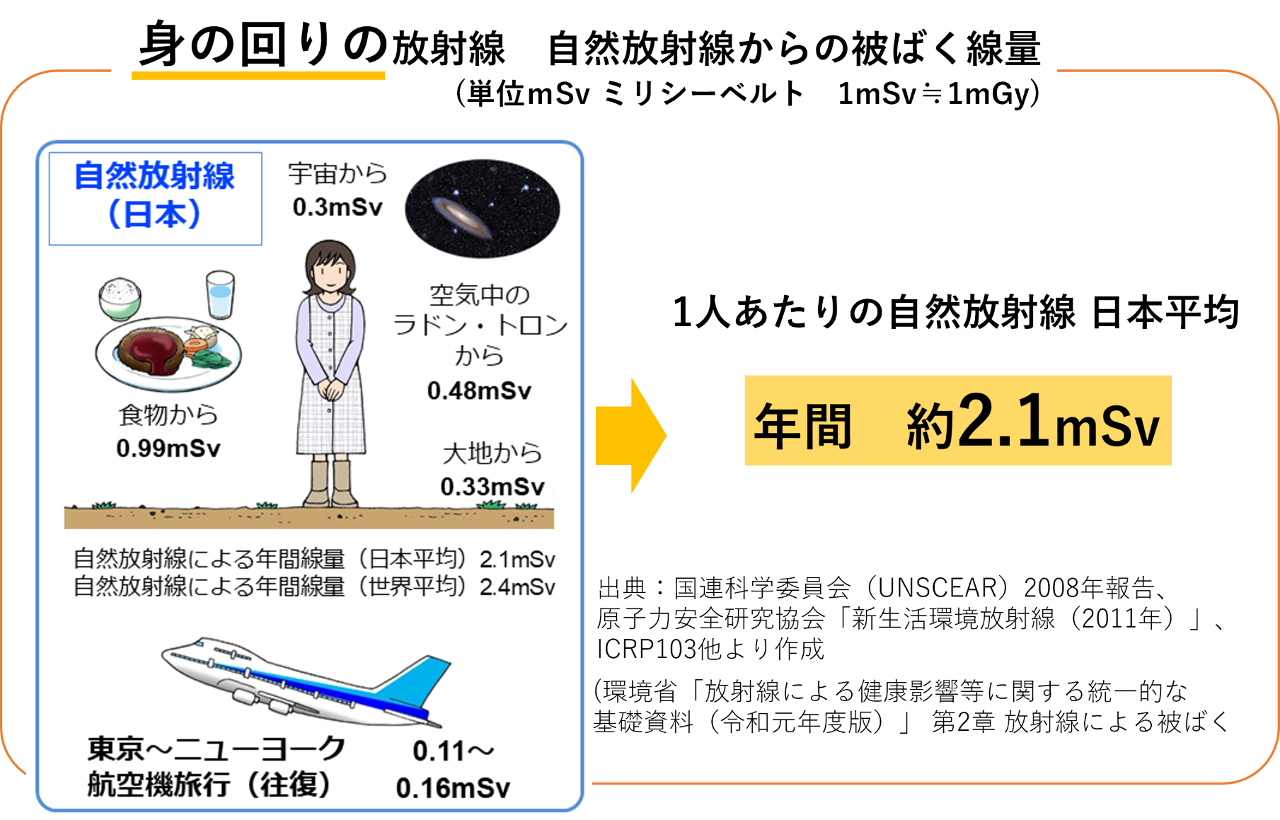 xray3